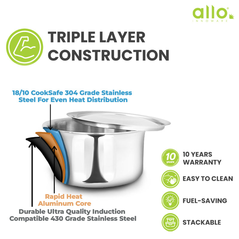 Allo Elanor CookSafe Triply Tope With Stainless Steel Lid |Non Toxic | 1.1L, 1.7L, 2.7L, 3.8L, 5.2L