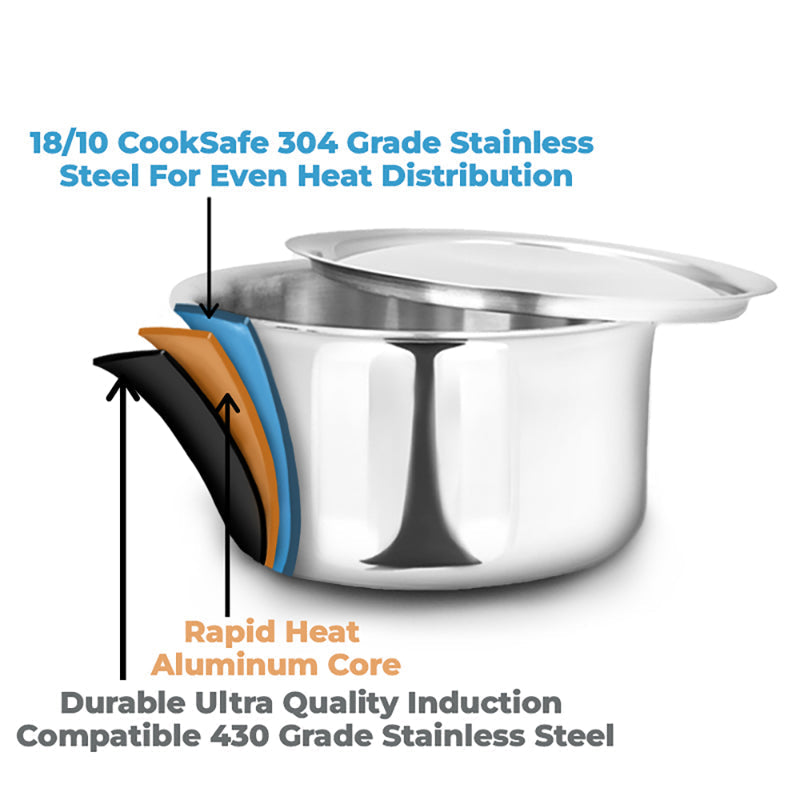 Allo Elanor CookSafe Triply Tope With Stainless Steel Lid |Non Toxic | 1.1L, 1.7L, 2.7L, 3.8L, 5.2L