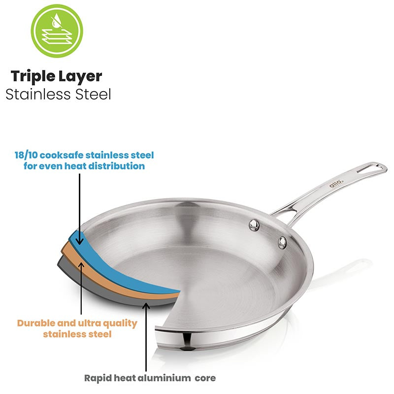Allo Dallas CookSafe Triply Stainless Steel  Wok  |Non Toxic | 1.2L, 1.5L, 2L, 2.7L, 3.7L, 4.5L