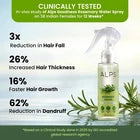 ALPS GOODNESS Rosemary Water Hair Growth Hair Sprey for Regrowth 200ML