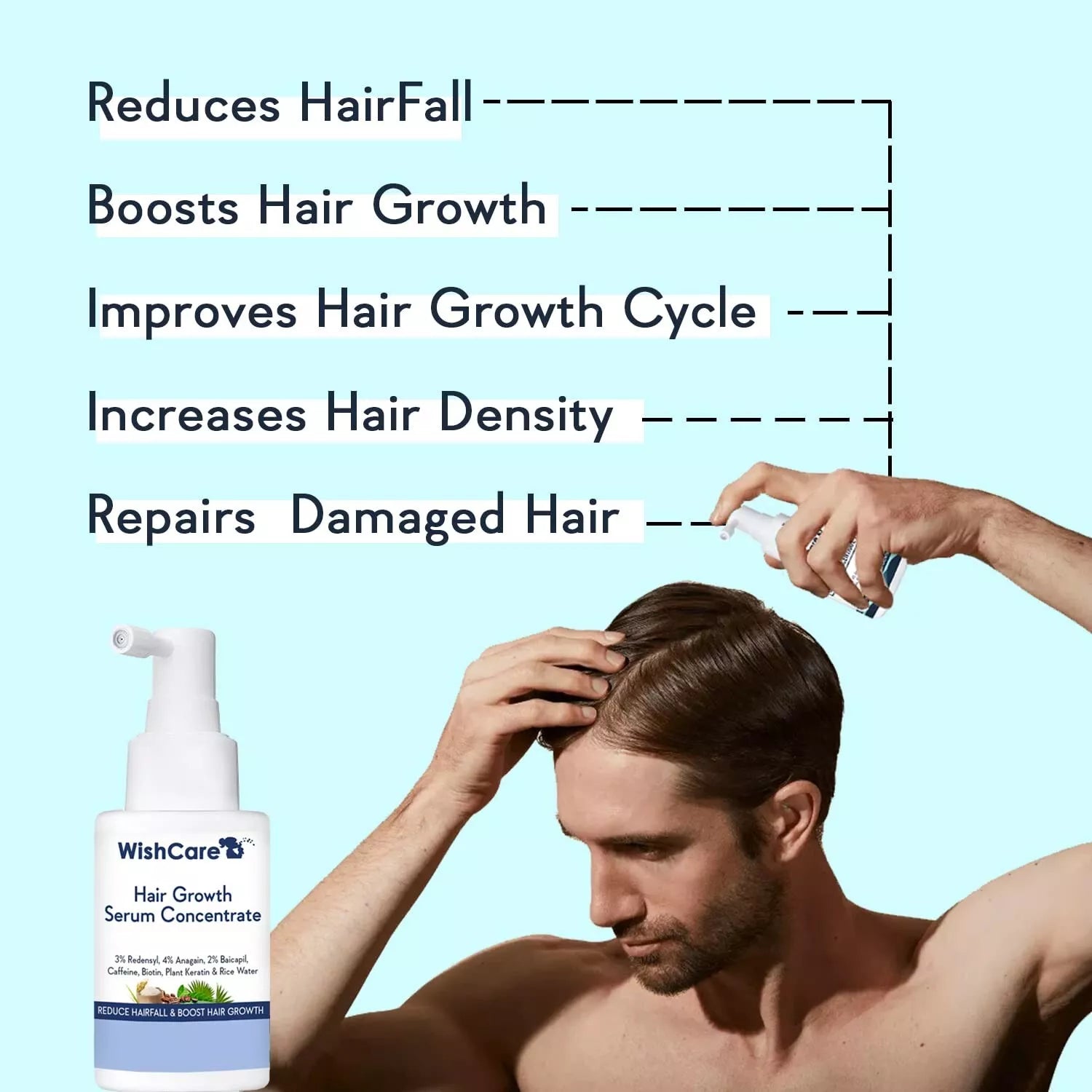 WishCare Hair Growth Serum Concentrate:- Hair for Men & Women 30ml