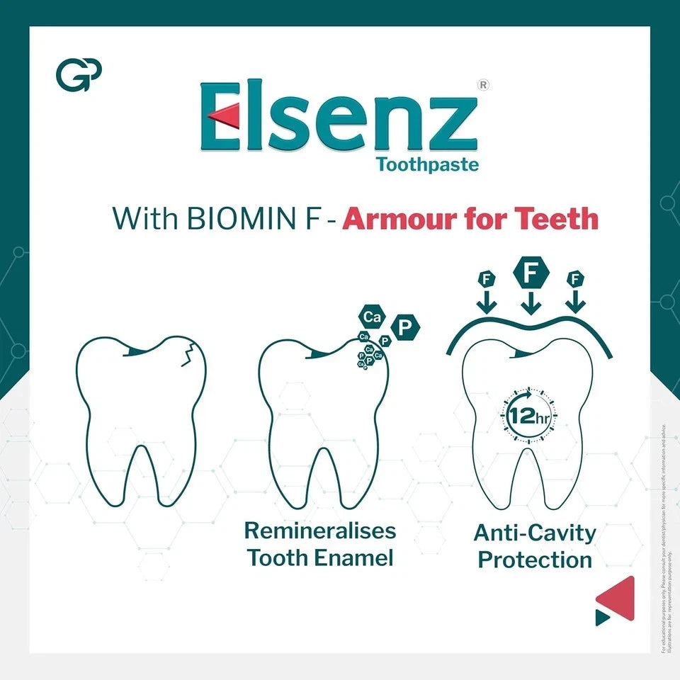 6x Elsenz Fluoride Toothpaste 70g Anti Cavity Enamel Repair Toothpaste Oral Care