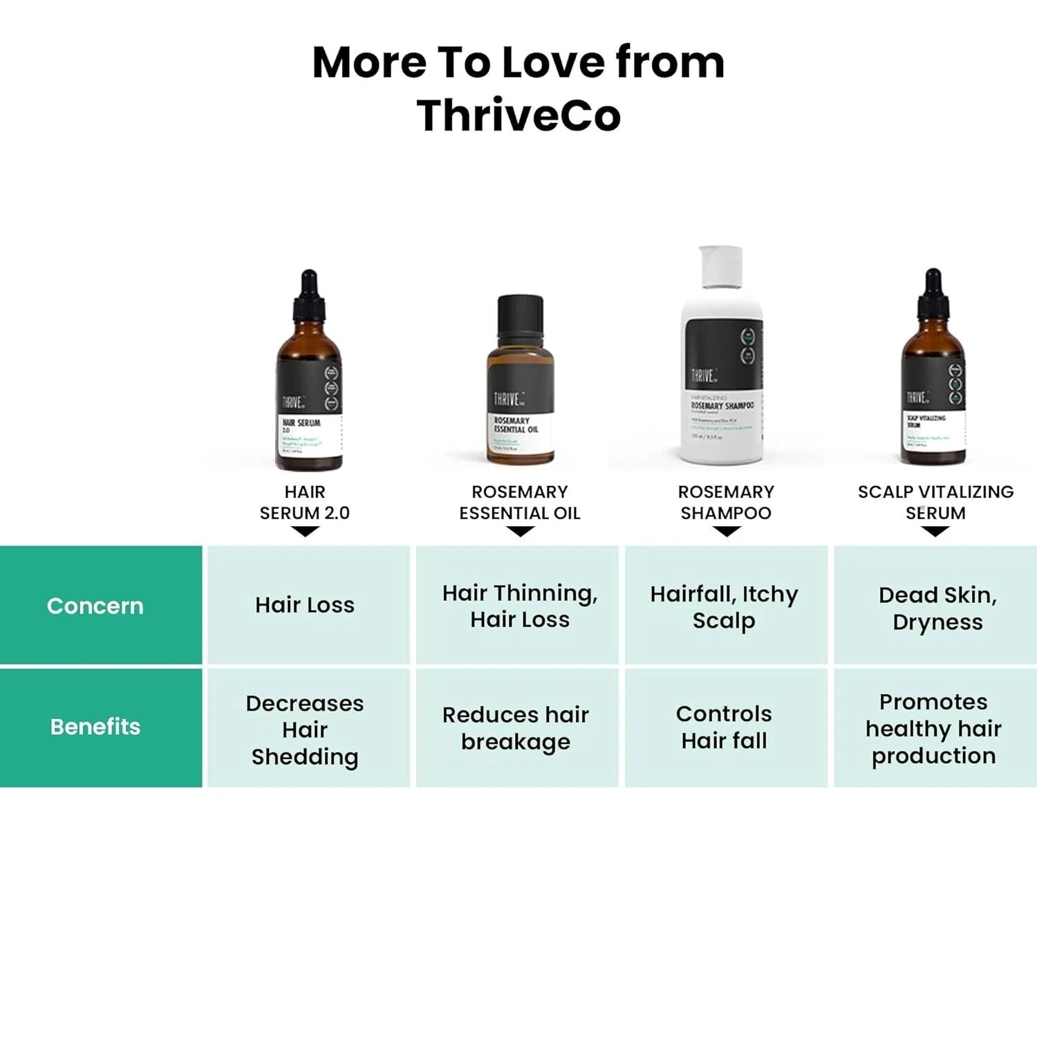 ThriveCo AntiGreying Hair Prime Serum - Reverses Premature Greying Colour ( 50ml )