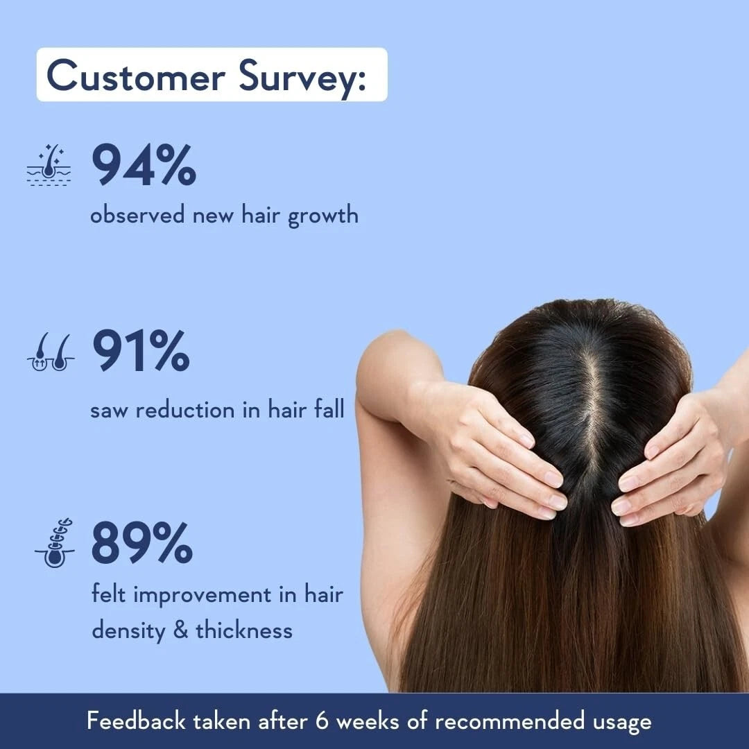 Share WishCare Hair Growth Serum Concentrate with Plant Keratin & Rice Water etc. 30ml