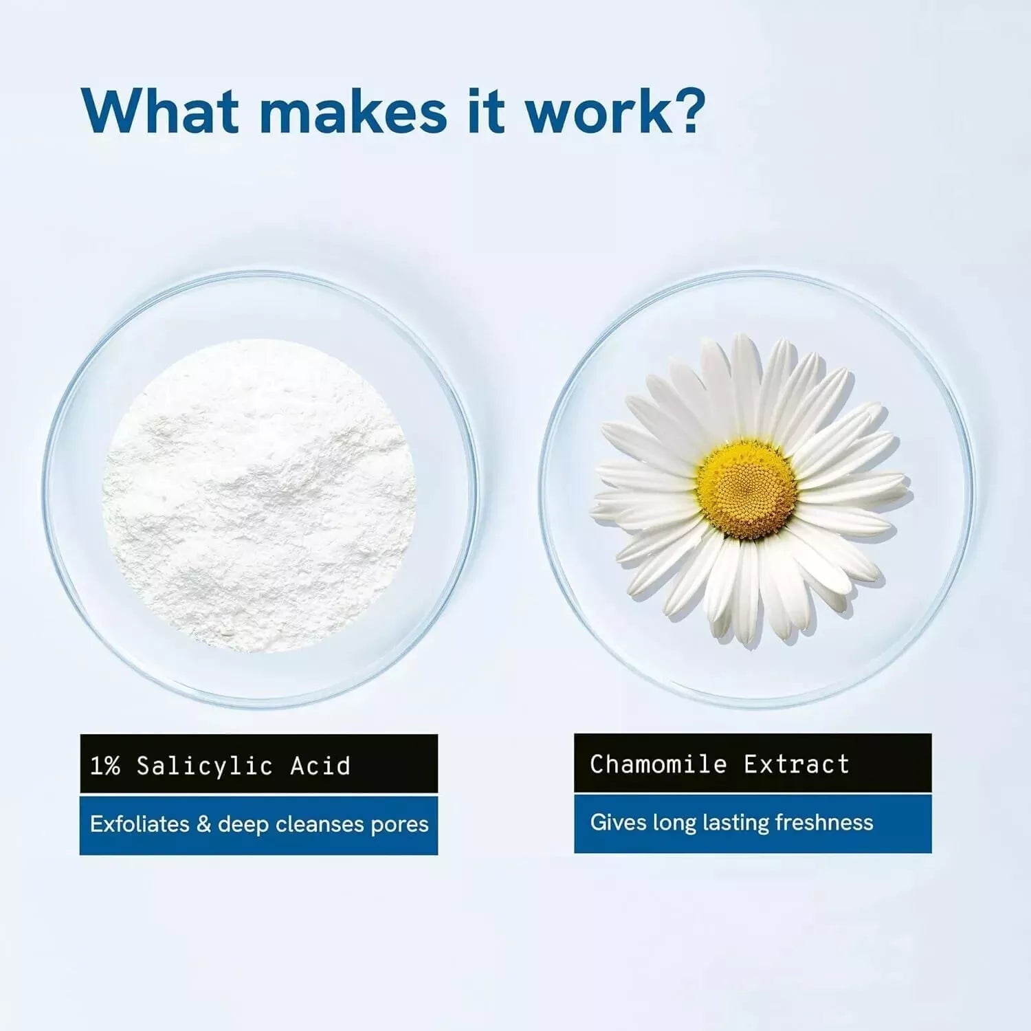 Be Bodywise 1% Salicylic Acid Exfoliating Body Wash Shower Gel 250ml