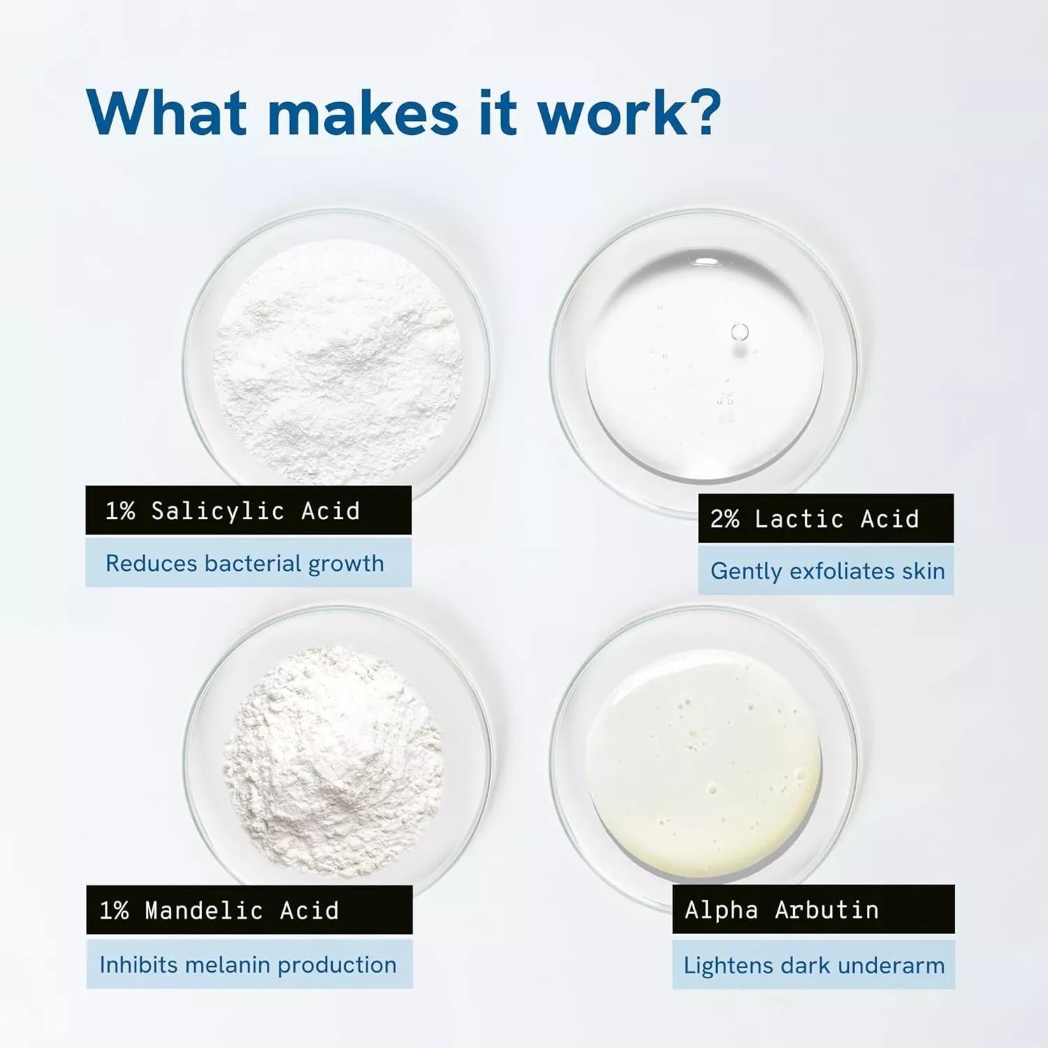 Be Bodywise 4% AHA BHA Underarm Roll on | Suitable for Sensitive Skin | 50ml