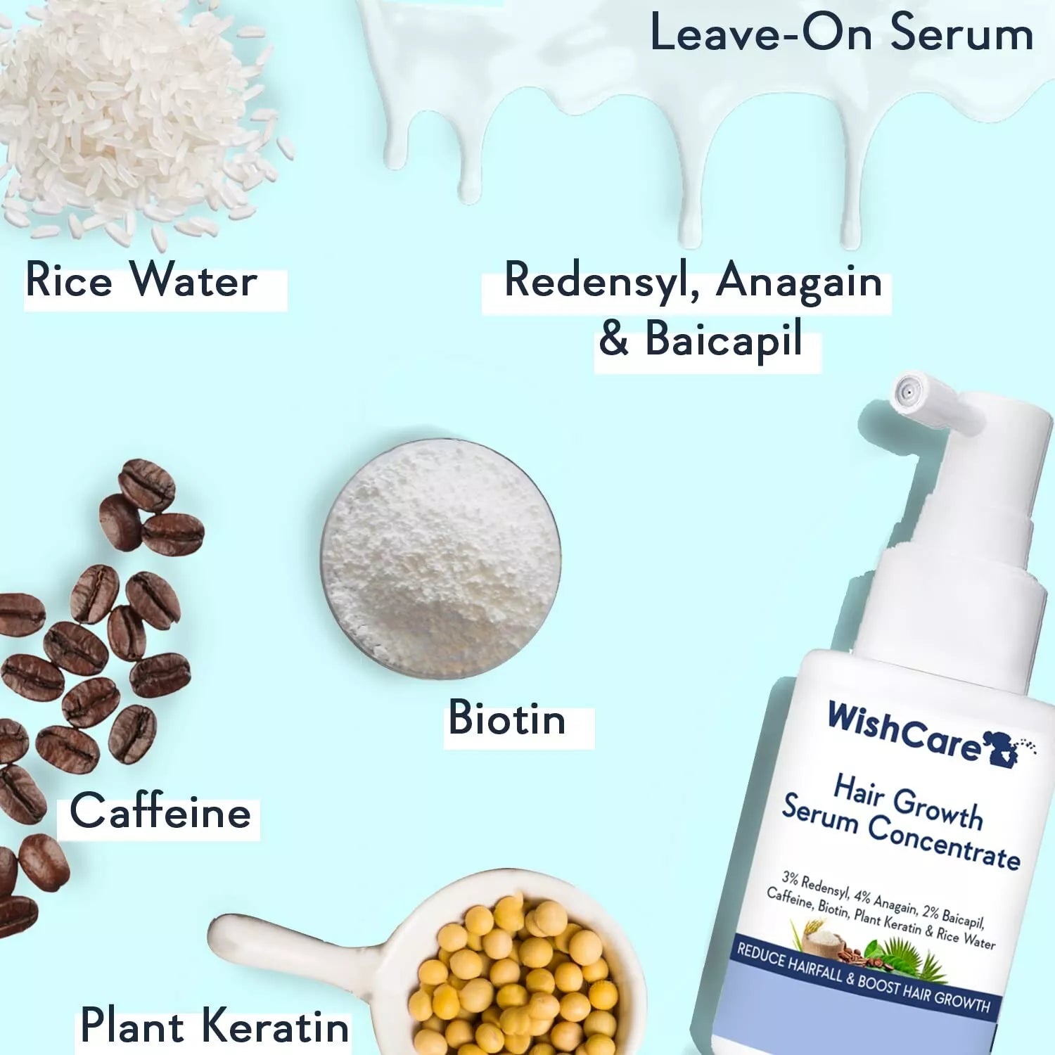 WishCare Hair Growth Serum Concentrate:- Hair for Men & Women 30ml