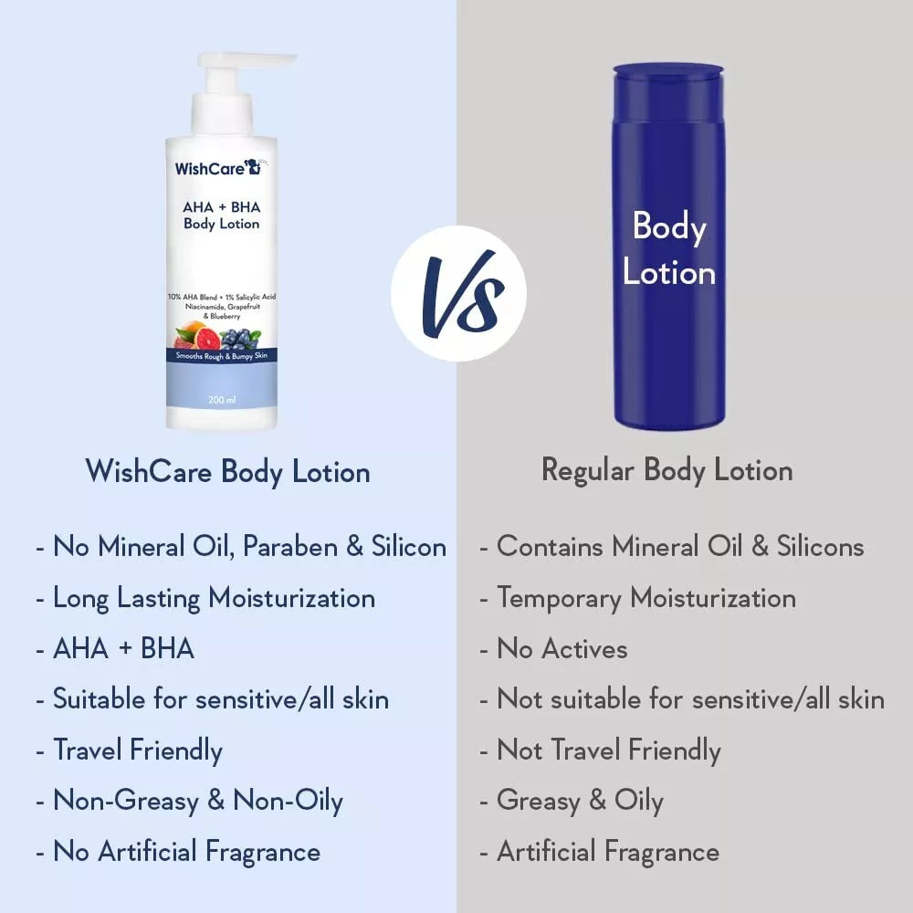 WishCare 10% AHA + 1% BHA Body Lotion Glycolic Body Lotion :- 200ml